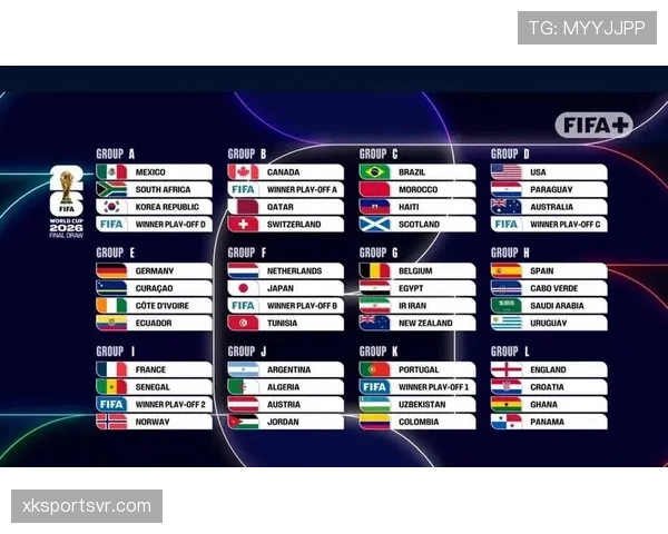 2026世界杯48队12小组赛制如何划分，小组第三如何出线