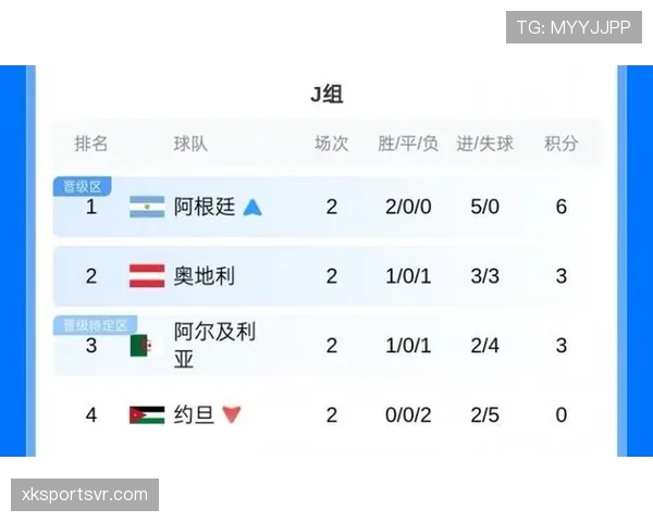 世界杯J组6场比赛回顾：阿根廷最终拿到头名