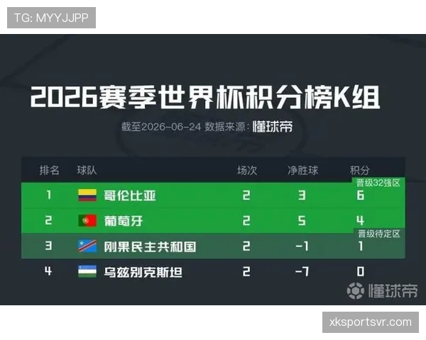 世界杯K组6场比赛回顾：哥伦比亚最终拿到头名